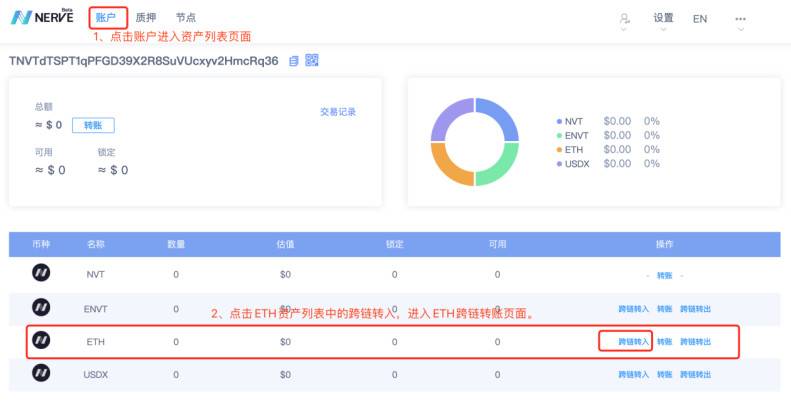 Nerve 跨链 Staking 弥补您踏空 ALEPH、错过获利百万的遗憾