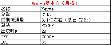 AMA:DeFi 看 Nerve 如何突围