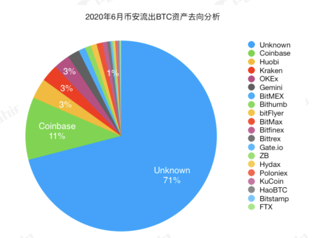 深度分析：2020年已发生101起黑客攻击事件，丢失加密货币价值25亿美元