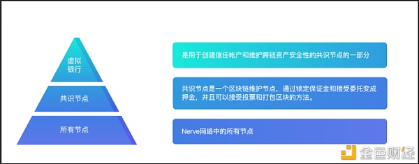 AMA:霍比特E姐有约｜DeFi新星NVT的燃爆币圈之路