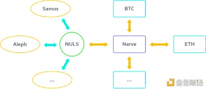 BitZ《有Z有问》AMA：DeFi热浪持续，看跨链黑马Nerve如何发力