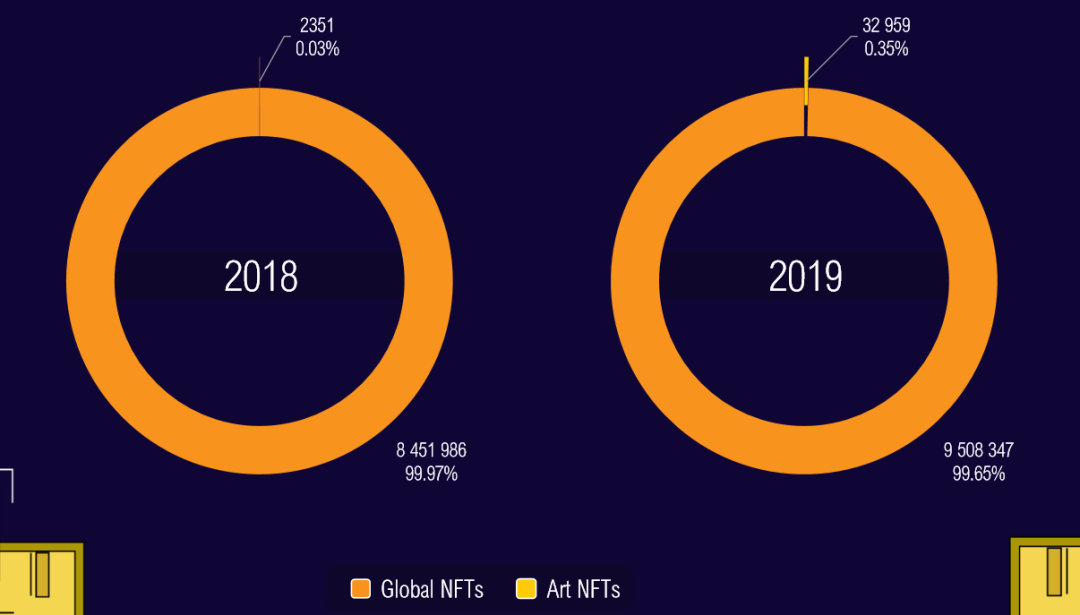 NFT艺术年度报告：区块链艺术市场是否值得关注？