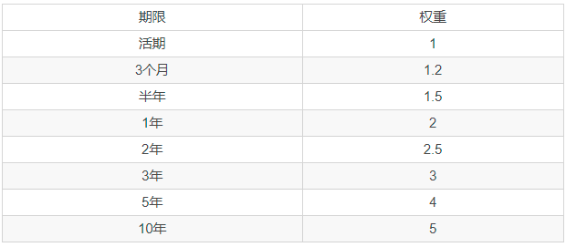 AEX丨异构跨链黑马Nerve如何引领DeFi区块链时代！