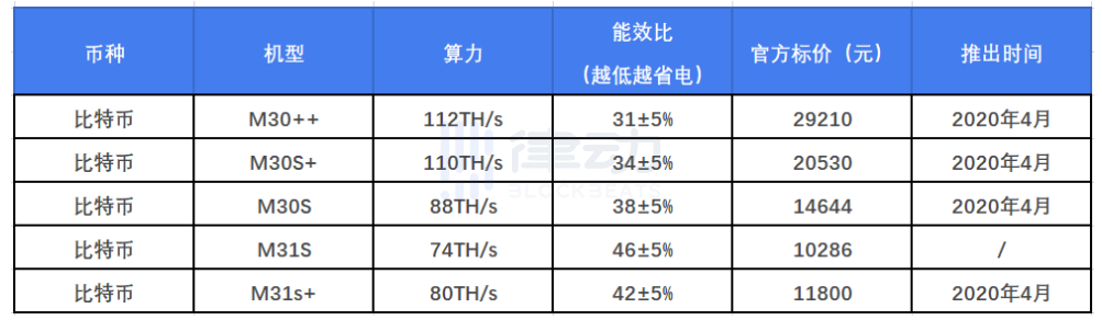 从四家矿机厂商，看2020年中国矿机市场格局变化