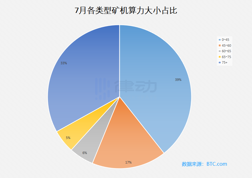 从四家矿机厂商，看2020年中国矿机市场格局变化