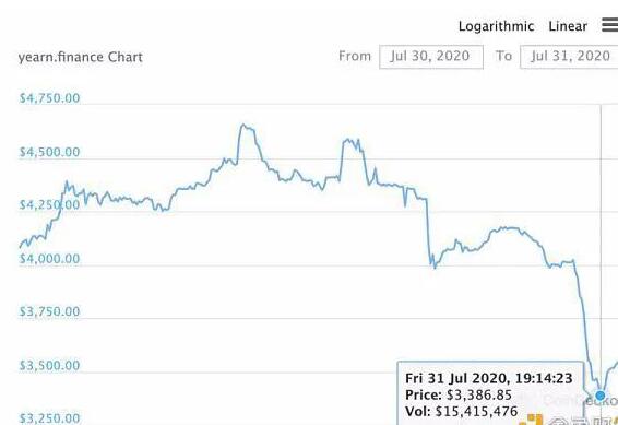 DeFi飞速增长，这背后潜藏的究竟是机遇还是泡沫？