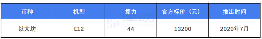 从四家矿机厂商，看2020年中国矿机市场格局变化