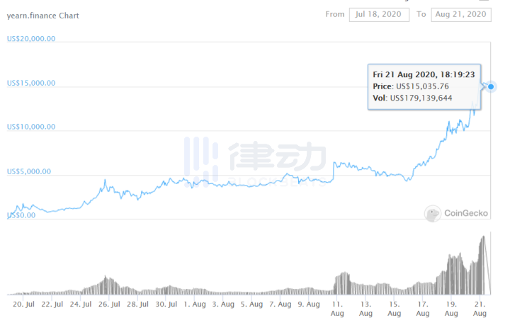 其实，YFI 已经是 Andre Cronje 参与的第 6 个项目了