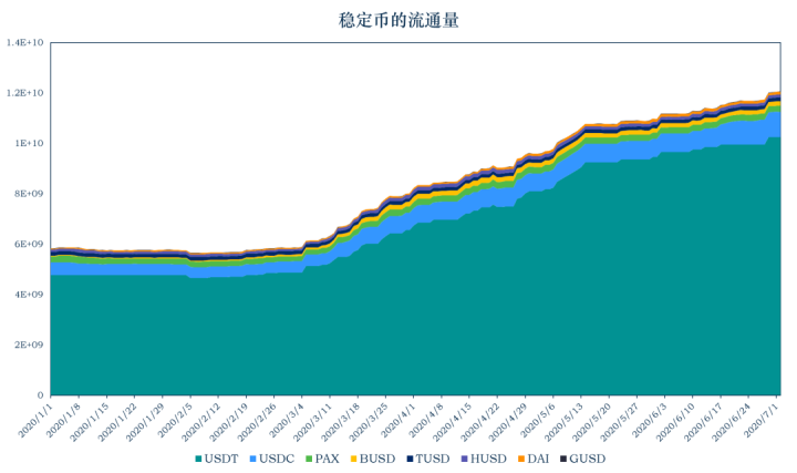 交易平台公链能在公链竞争中胜出吗？