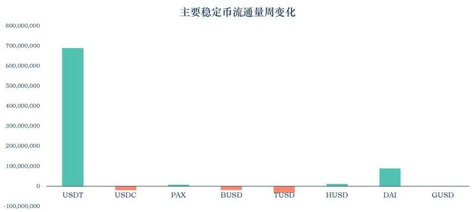 稳定币报告：稳定币正在出圈，流通市值超过134亿美元