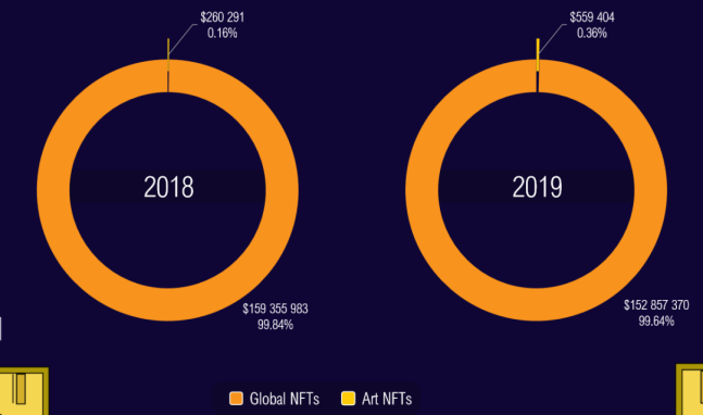 NFT艺术年度报告：区块链艺术市场是否值得关注？