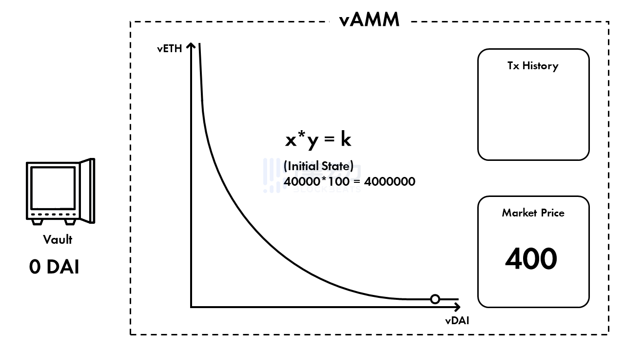 Perpetual Protocol的vAMM：如何让Uniswap的散户更赚钱 | 项目介绍