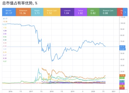 OKEx Research：6 大指标看懂真实的比特币市场