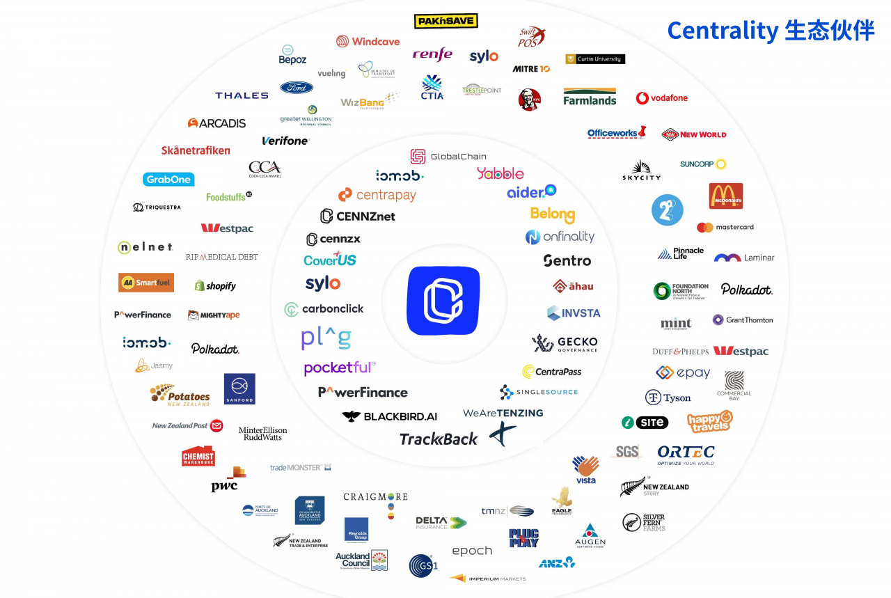 了解老牌线下支付区块链项目 Centrality