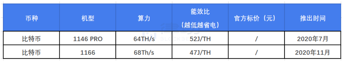 从四家矿机厂商，看2020年中国矿机市场格局变化