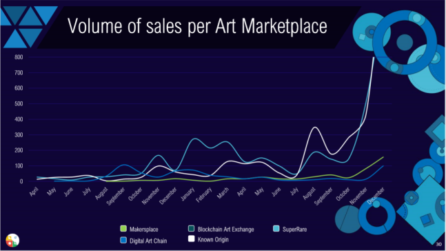 NFT艺术年度报告：区块链艺术市场是否值得关注？