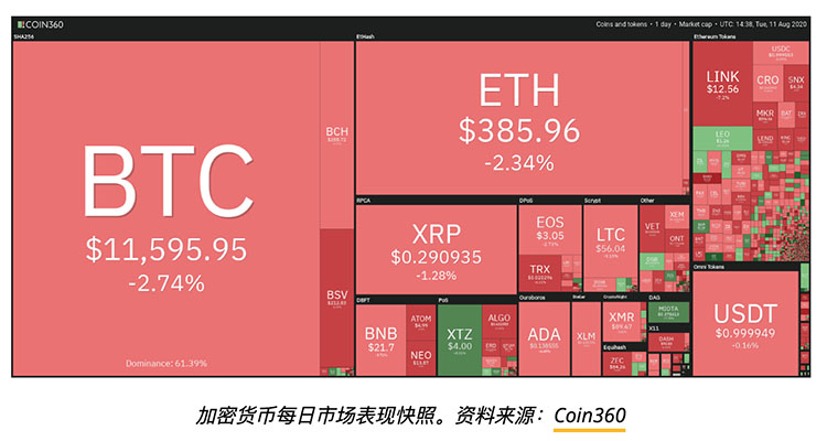 比特币、黄金下跌，特朗普夸耀“股市大涨”