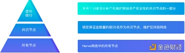 BitZ《有Z有问》AMA：DeFi热浪持续，看跨链黑马Nerve如何发力