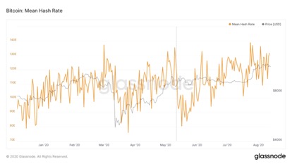 OKEx Research：6 大指标看懂真实的比特币市场