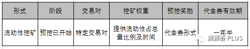 去中心化聚合平台 1inch 代币预挖教程