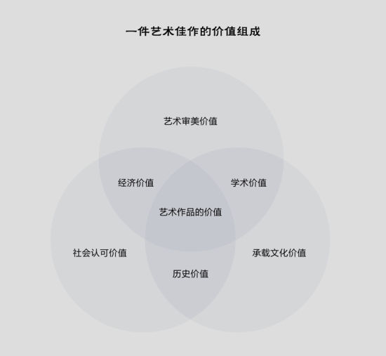 加密艺术「圆桌派」｜区块链技术会推动艺术发展吗？