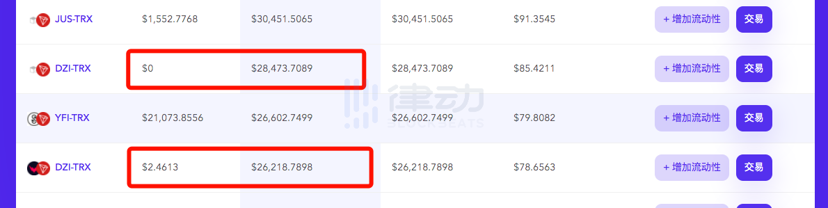 波场 JustSwap 里，假币交易量比真币还大