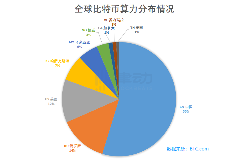 从四家矿机厂商，看2020年中国矿机市场格局变化