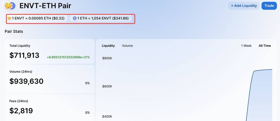 Nerve 持续吸引众多 ETH 持有者，与 NULS 协同发展