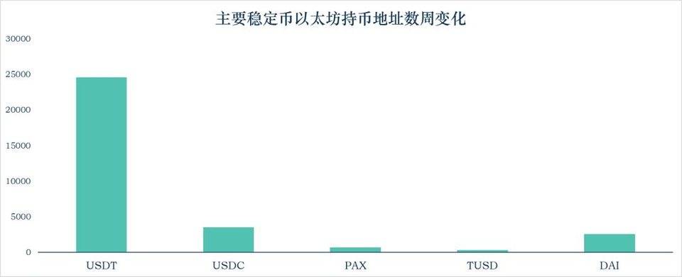 稳定币报告：稳定币正在出圈，流通市值超过134亿美元