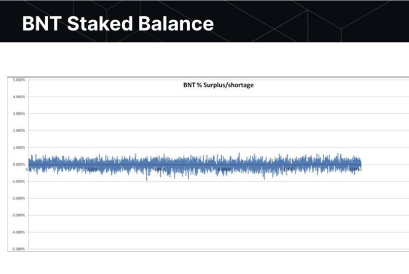 Bancor V2 技术深度讲解