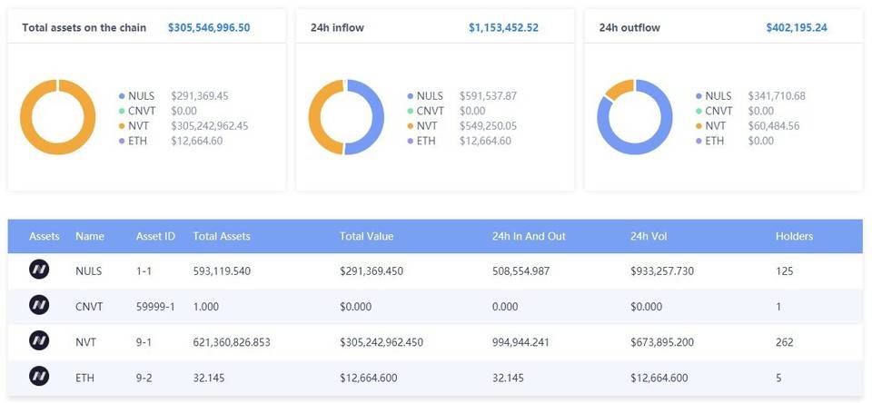 Staking 经济新范式：NerveNetwork 的跨链计划