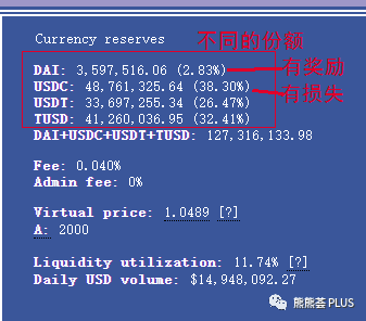 DeFi稳定币交易平台Curve挖矿教程详解