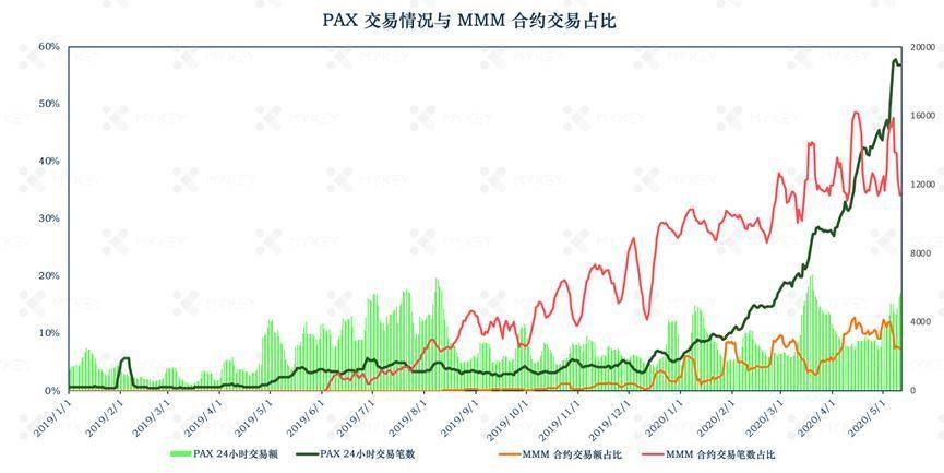 稳定币报告：稳定币正在出圈，流通市值超过134亿美元