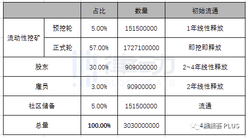 DeFi稳定币交易平台Curve挖矿教程详解