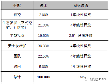 去中心化聚合平台 1inch 代币预挖教程