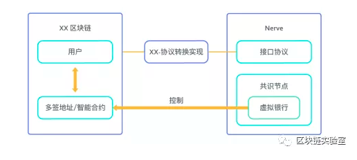 Nerve的无限可能【ETH拓展者】