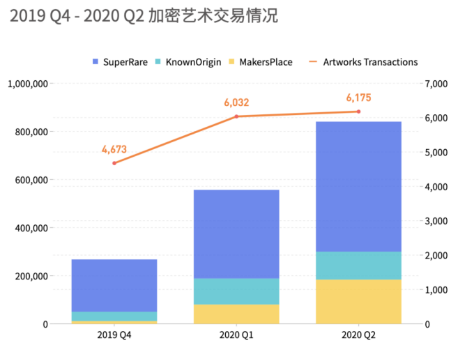 NFT艺术年度报告：区块链艺术市场是否值得关注？