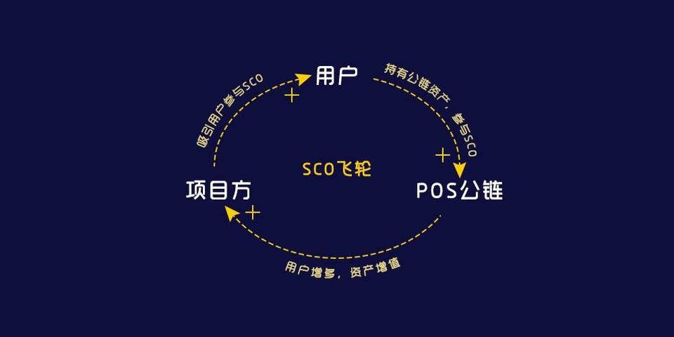 Nerve 持续吸引众多 ETH 持有者，与 NULS 协同发展