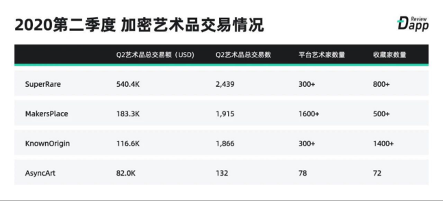 NFT艺术年度报告：区块链艺术市场是否值得关注？