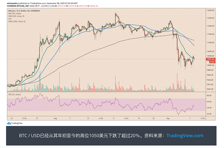 Glassnode报告称，标普500若下跌可能进一步拉低比特币价格