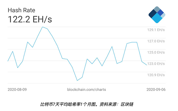 恐慌、政治与美元：影响本周比特币预测的五个因素