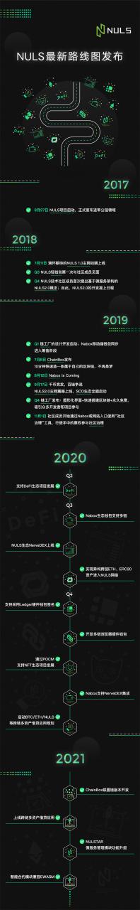 NULS Roadmap更新：将启动EWASM兼容计划