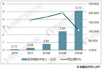 TAIBI数商（杭州）落地会将于9月20日在杭州召开 开启全民资产数字化时代