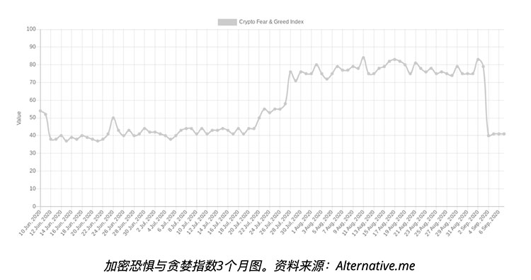 恐慌、政治与美元：影响本周比特币预测的五个因素