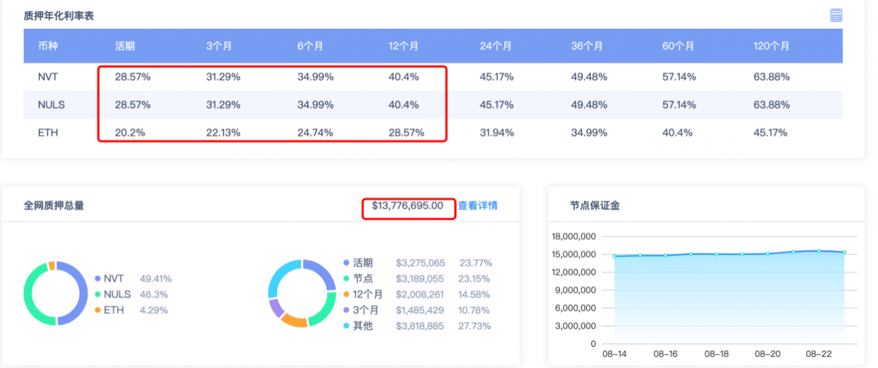 NerveNetwork：连接公链生态，为资产流通加速