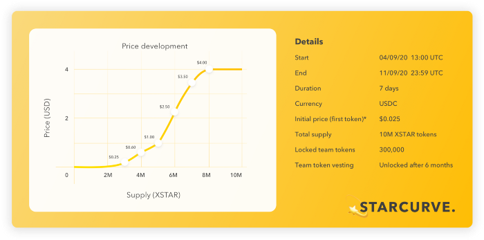 DEX StarCurve将于9月4日开启代币XSTAR拍卖，初始价格0.025美元