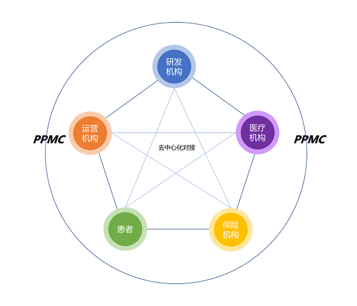 PPMC——健康和财富的共识