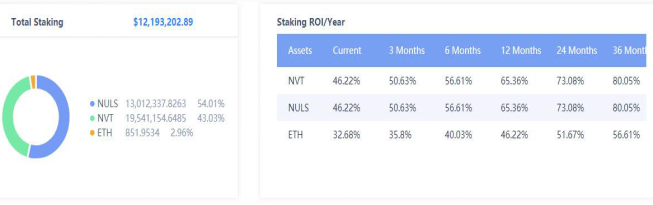 NULS社区2020年8月下半月简报 | NULS链工厂申请项目突破100个