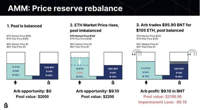 Defi：区块链热爱者的《信条》