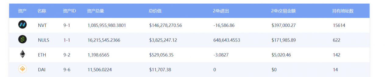 逆势发力，Nerve打出期权、DEX与跨链三板斧